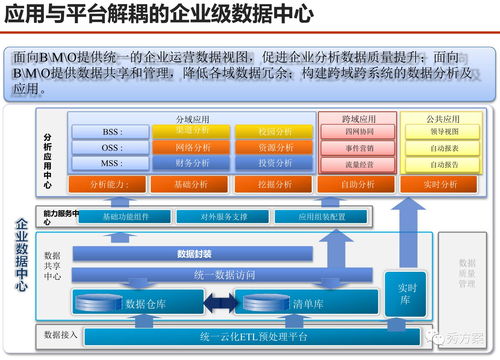 服务型集团公司大数据应用解决方案 驱动智慧决策，赋能核心服务