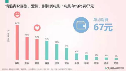 大数据揭秘七夕浪漫经济 钟点房登顶消费榜首，揭秘情侣们的节日去处