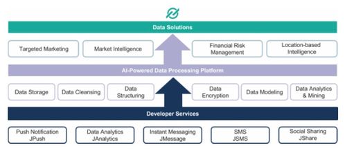 极光大数据招股书解读 移动大数据公司如何以数据服务深耕金融业务